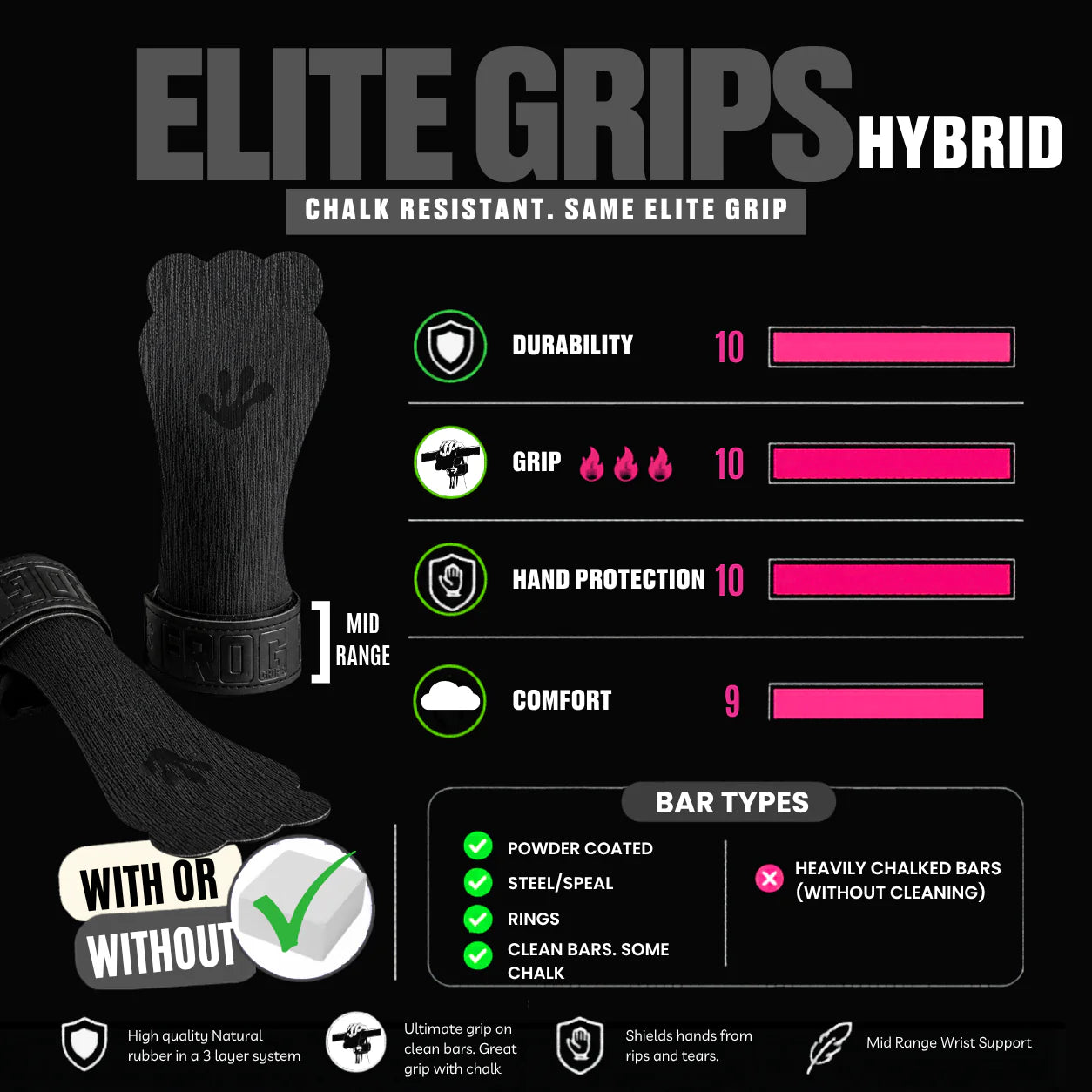FROG GRIPS® ELITE HYBRID - FINGERLESS BLACK
